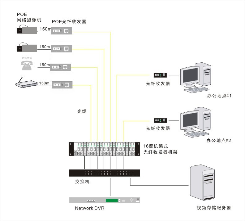 收发器连接示意图